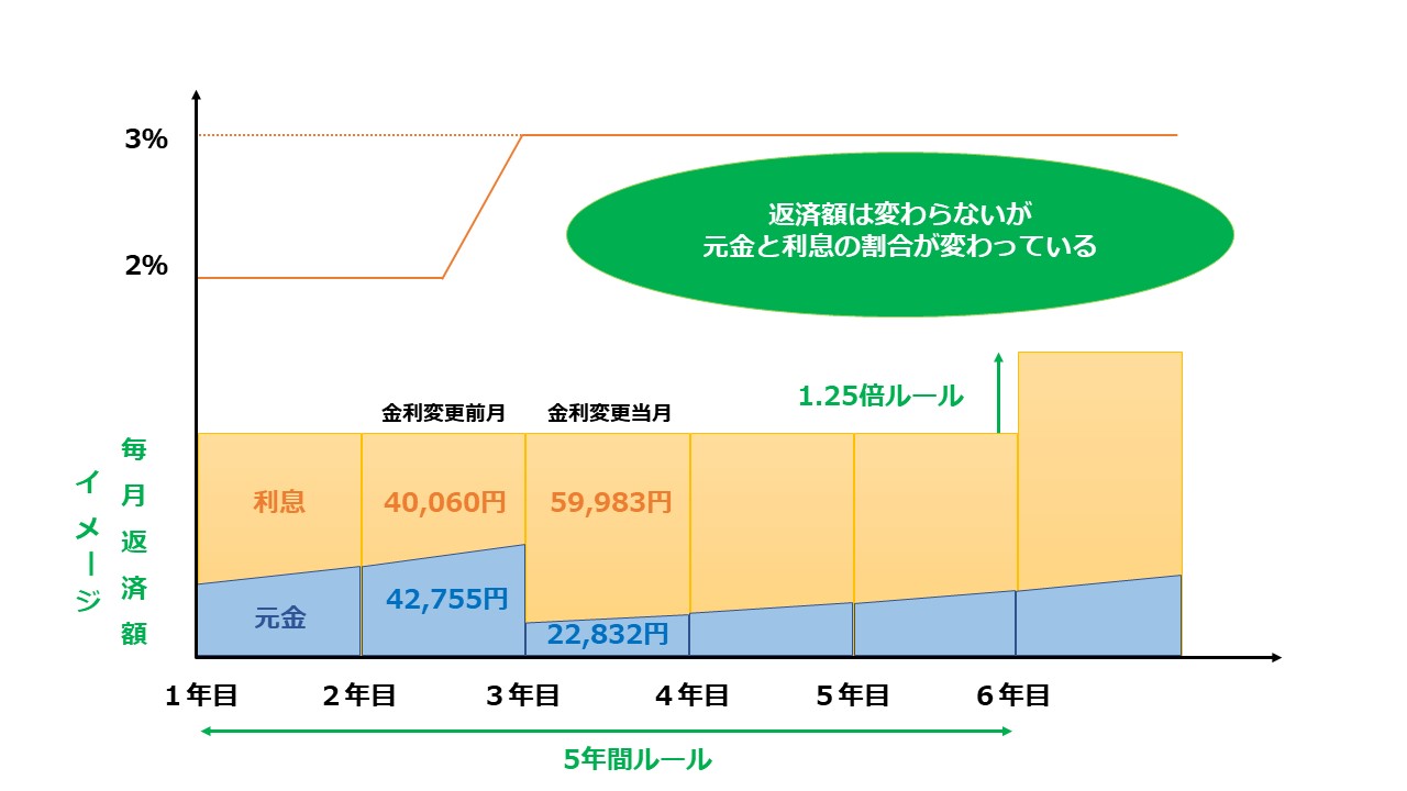 知らないと失敗してしまうかも 不動産投資ローンの仕組み大解剖 不動産投資スクエア