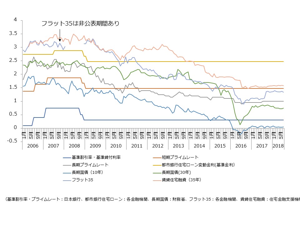 今後 の 不動産 投資