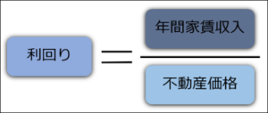 2019年6月 期待利回りからみる不動産価格の変動 不動産投資スクエア