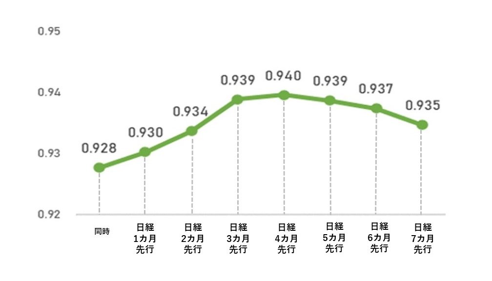 平均 株価 日経