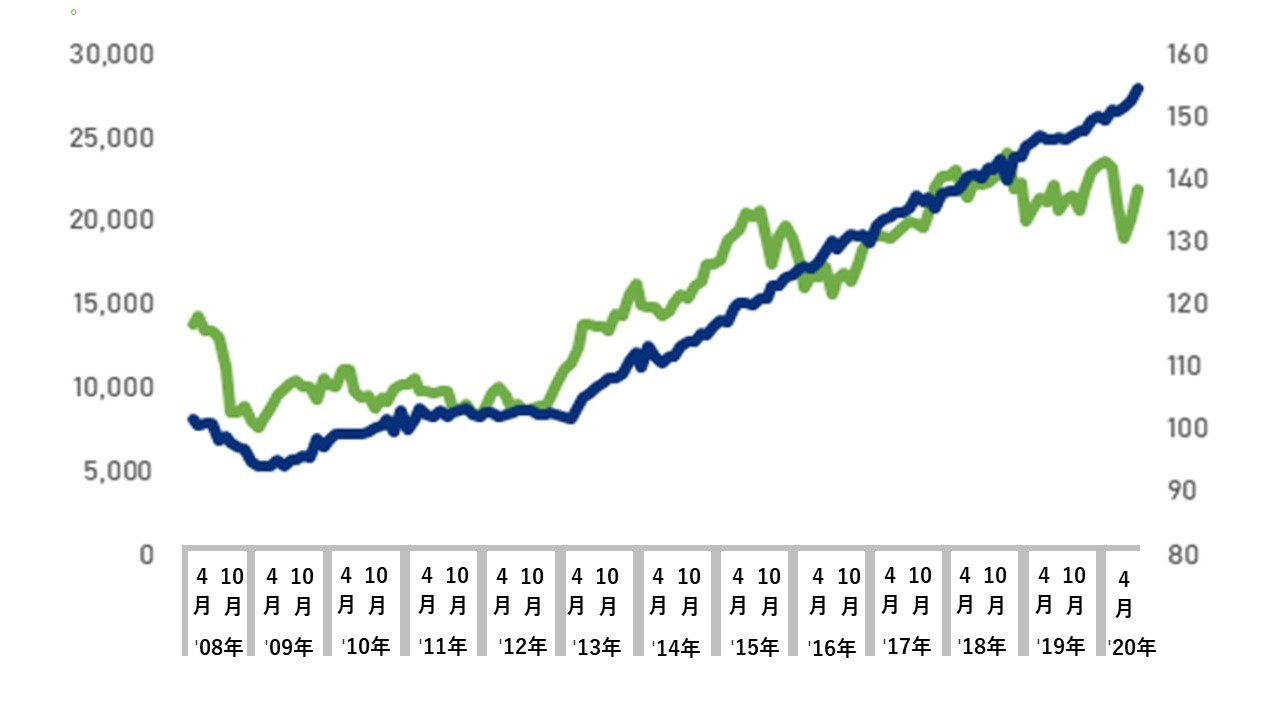 株価 スクエア 【SQ】スクエア：株価・銘柄分析・決算・業績と配当