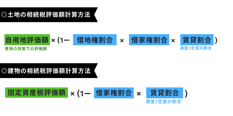 相続税評価額の計算方法